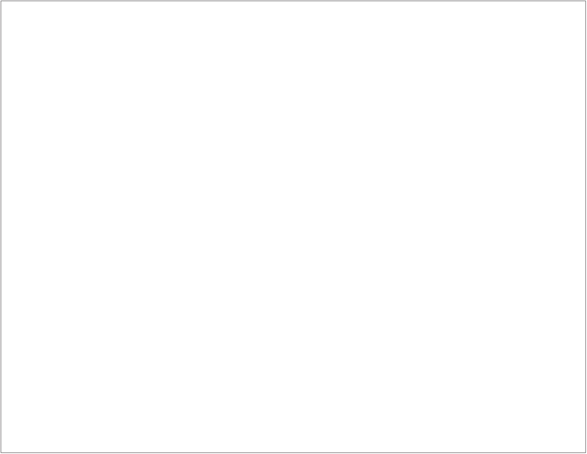 Crest Couture LTD. Co.